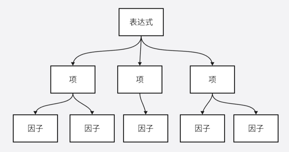 Expression Structure