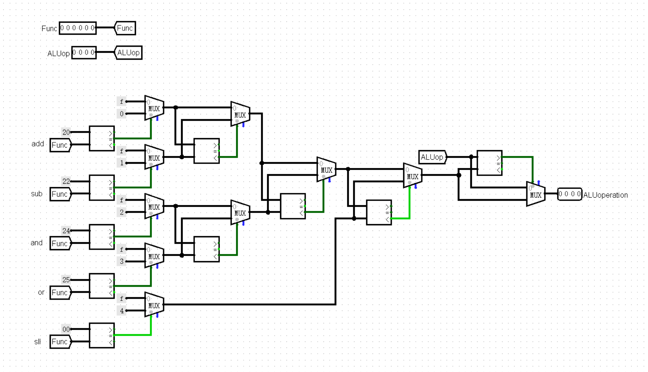 ALU_Control