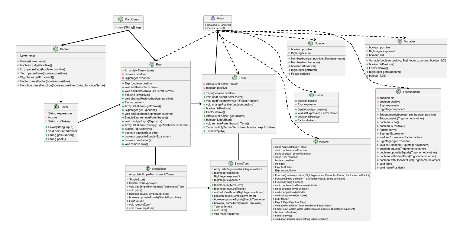 class_diagram