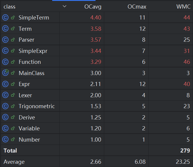 complexity_analysis